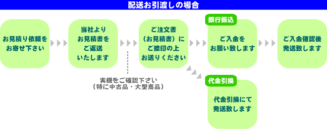 配送の場合