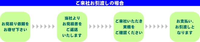 ご来社の場合